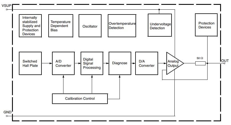 Block Diagram - TDK HAL188x Programmable Linear Hall-Effect Sensors